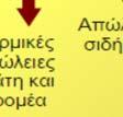 σπείρες δρομέα Νδ (α = Ν σ / Ν δ