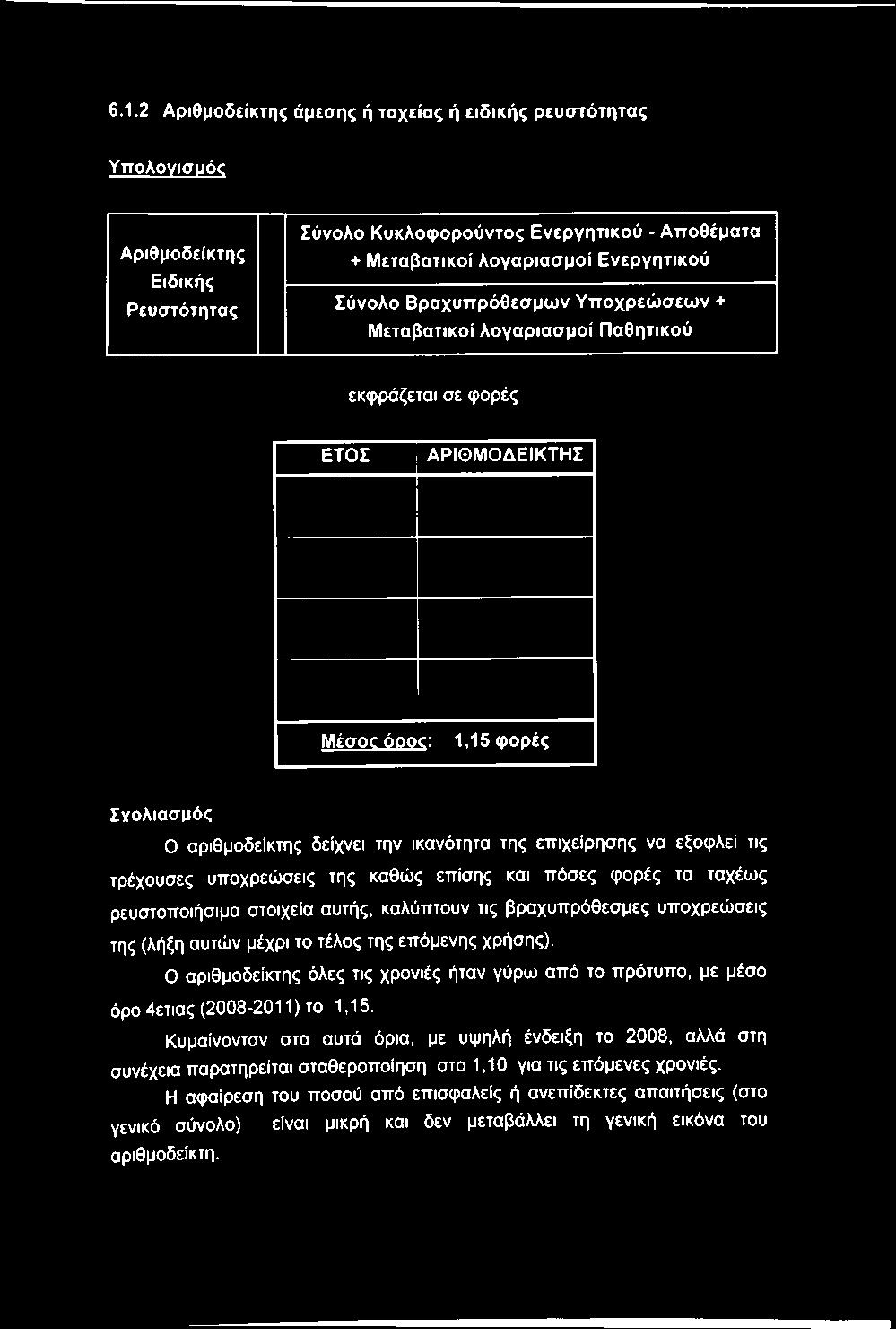 εξοφλεί τις τρέχουσες υποχρεώσεις της καθώς επίσης και πόσες φορές τα ταχέως ρευστοποιήσιμα στοιχεία αυτής, καλύπτουν τις βραχυπρόθεσμες υποχρεώσεις της (λήξη αυτών μέχρι το τέλος της επόμενης