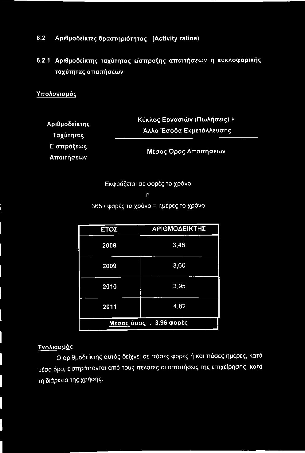 ή 365 / φορές το χρόνο = ημέρες το χρόνο ΕΤΟΣ ΑΡΙΘΜΟΔΕΙΚΤΗΣ 2008 3,46 2009 3,60 2010 3,95 2011 4,82 Mέσoc όρος : 3.
