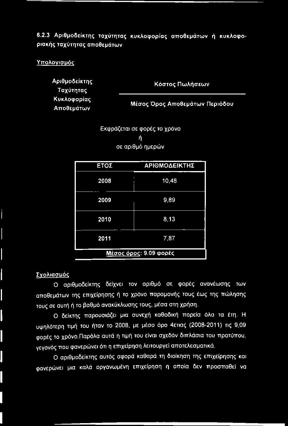 09 φορές Σνολιασμός Ο αριθμοδείκτης δείχνει τον αριθμό σε φορές ανανέωσης των αποθεμάτων της επιχείρησης ή το χρόνο παραμονής τους έως της πώλησης τους σε αυτή ή το βαθμό ανακύκλωσης τους, μέσα στη