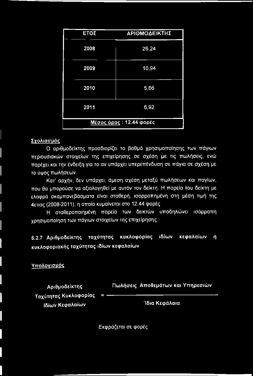 ΕΤΟΣ ΑΡΙΘΜΟΔΕΙΚΤΗΣ 2008 26,24 2009 10,94 2010 5,66 2011 6,92 Μέσοζ όοοζ : 12.