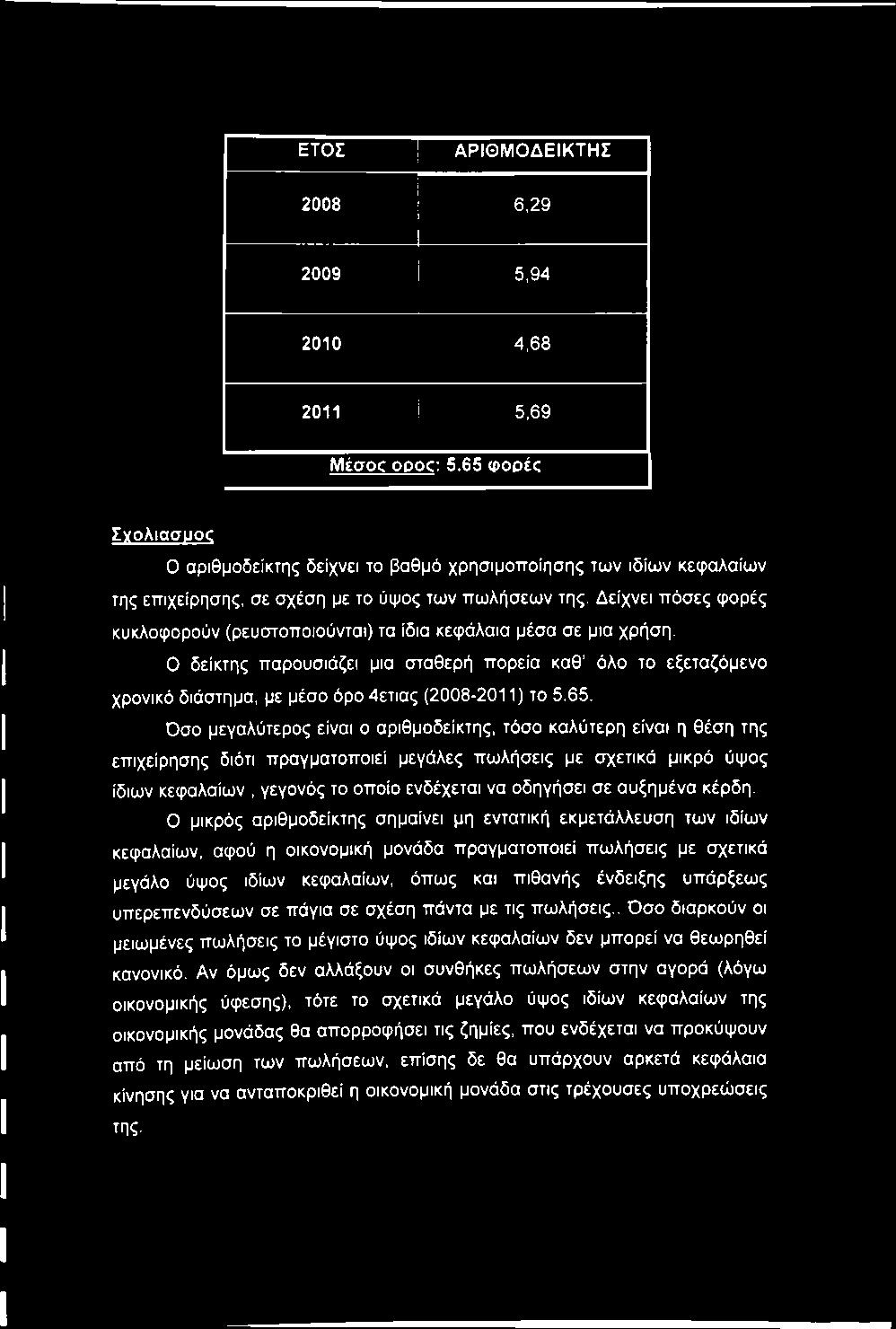 Δείχνει πόσες φορές κυκλοφορούν (ρευστοποιούνται) τα ίδια κεφάλαια μέσα σε μια χρήση, Ο δείκτης παρουσιάζει μια σταθερή πορεία καθ όλο το εξεταζόμενο χρονικό διάστημα, με μέσο όρο 4ετιας (2008-2011)