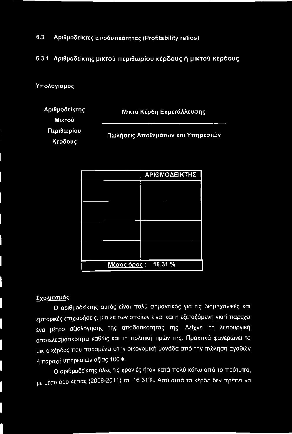 31 % Σχολιασυός Ο αριθμοδείκτης αυτός είναι πολύ σημαντικός για τις βιομηχανικές και εμπορικές επιχειρήσεις, μια εκ των οποίων είναι και η εξεταζόμενη γιατί παρέχει ένα μέτρο αξιολόγησης της