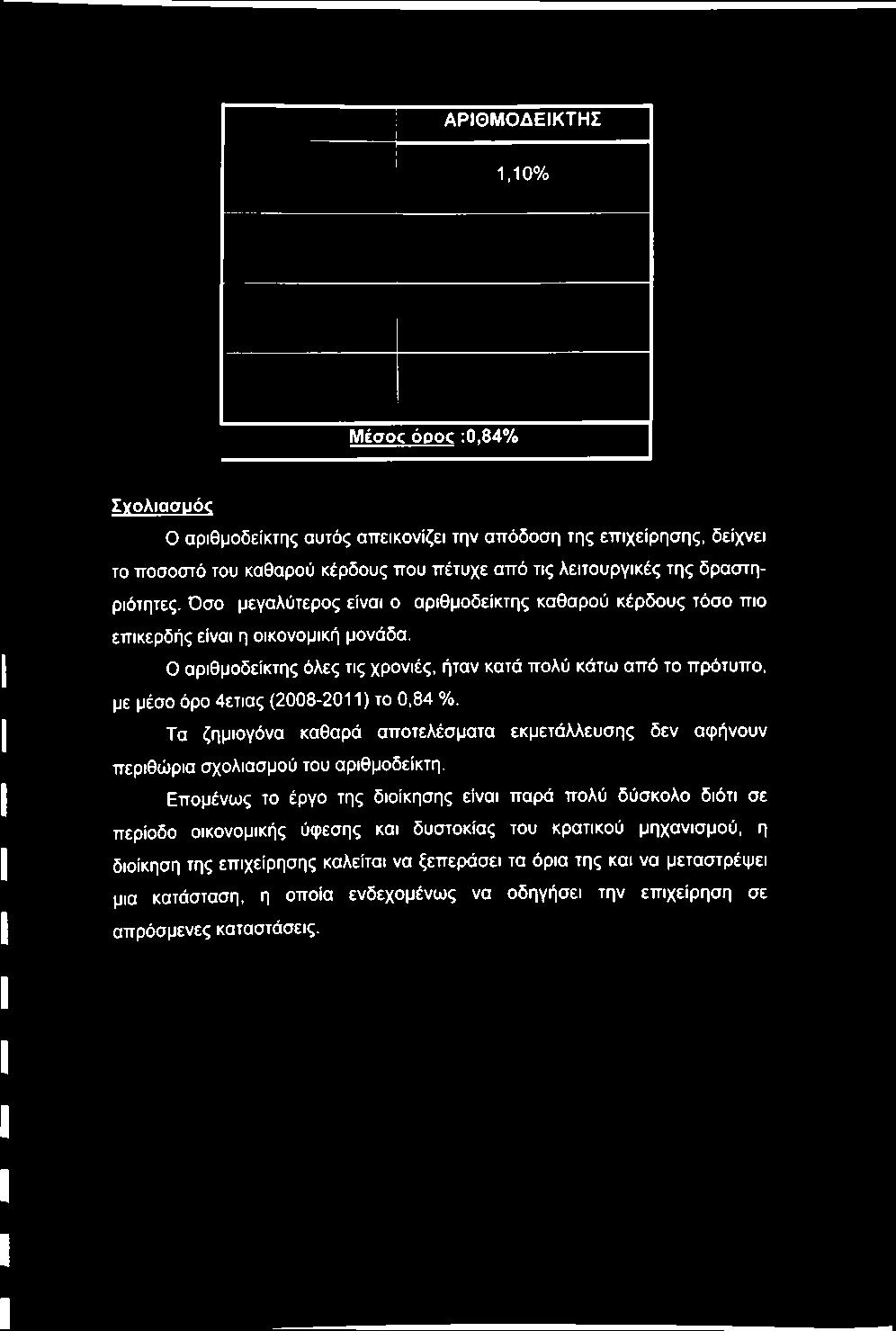 Ο αριθμοδείκτης όλες τις χρονιές, ήταν κατά πολύ κάτω από το πρότυπο, με μέσο όρο 4ετιας (2008-2011) το 0,84 %.