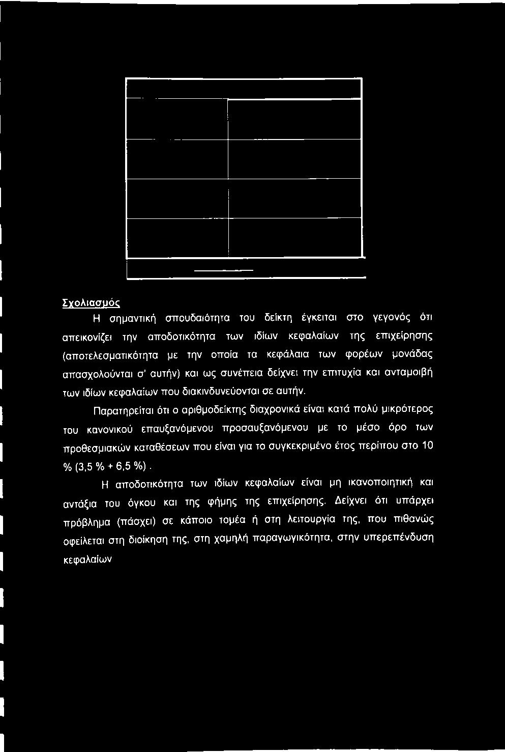 των ιδίων κεφαλαίων που διακινδυνεύονται σε αυτήν.