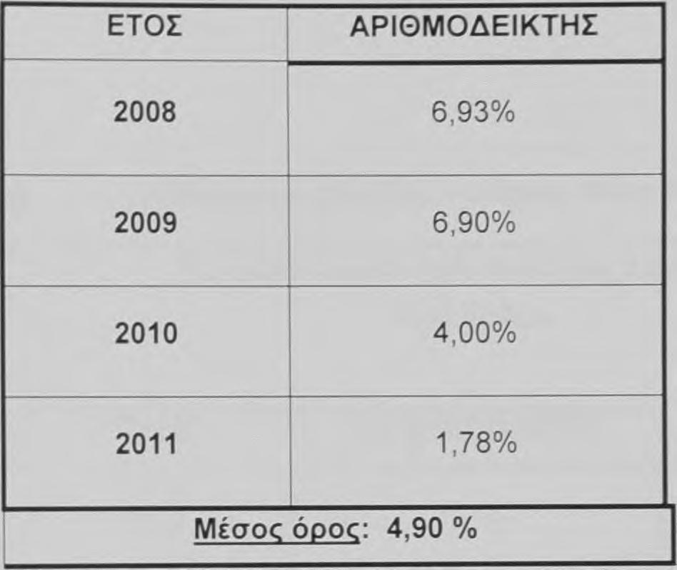 προθεσμιακών καταθέσεων που είναι για το συγκεκριμένο έτος περίπου στο 10 % (3,5 % + 6,5 %).