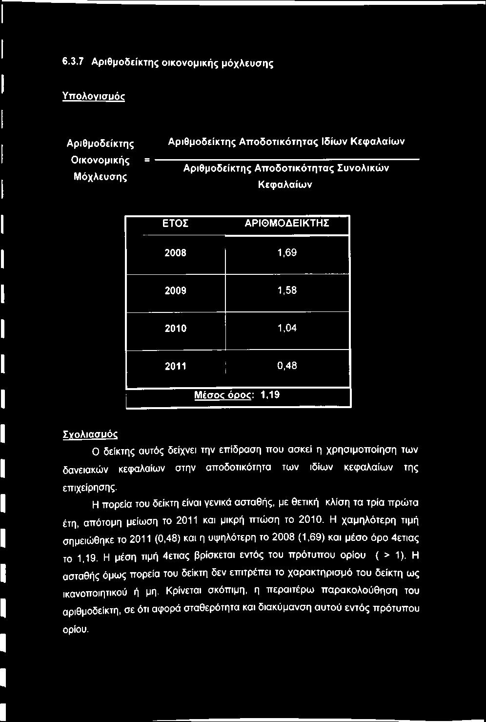 6.3.7 Αριθμοδείκτης οικονομικής μόχλευσης Υττολονισυόε Αριθμοδείκτης Οικονομικής = - Μόχλευσης Αριθμοδείκτης Αττοδοτικότητας Ιδίων Κεφαλαίων Αριθμοδείκτης Αποδοτικότητας Συνολικών Κεφαλαίων ΕΤΟΣ