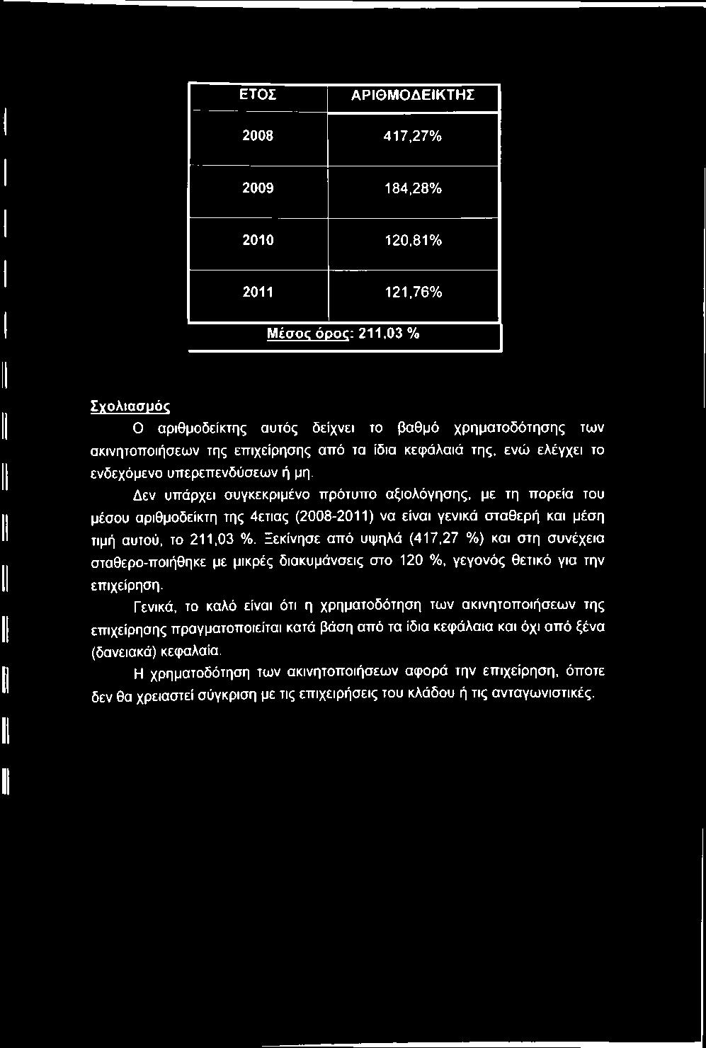 Δεν υπάρχει συγκεκριμένο πρότυπο αξιολόγησης, με τη πορεία του μέσου αριθμοδείκτη της 4ετιας (2008-2011) να είναι γενικά σταθερή και μέση τιμή αυτού, το 211,03 %.
