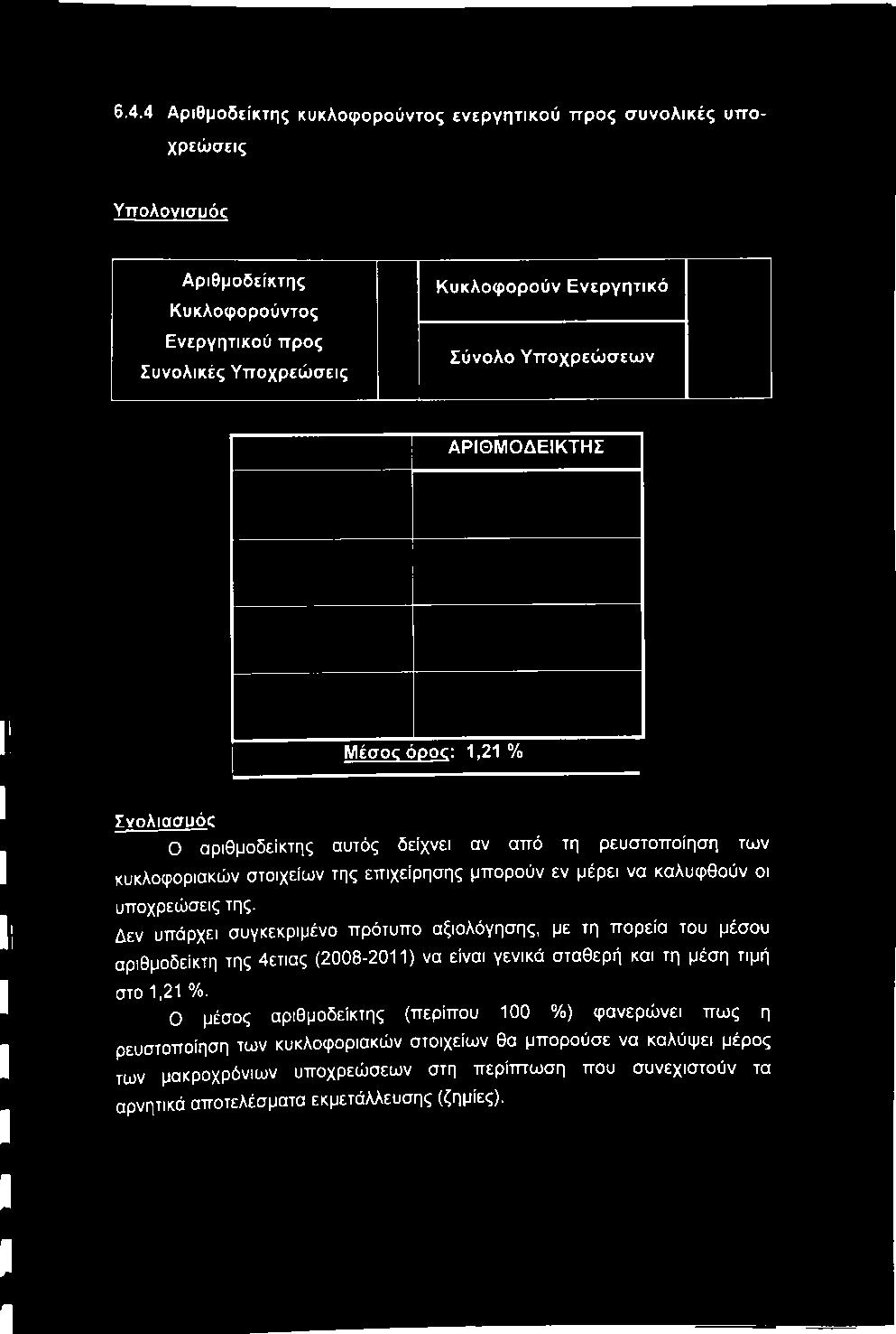 των κυκλοφοριακών στοιχείων της επιχείρησης μπορούν εν μέρει να καλυφθούν οι υποχρεώσεις της.
