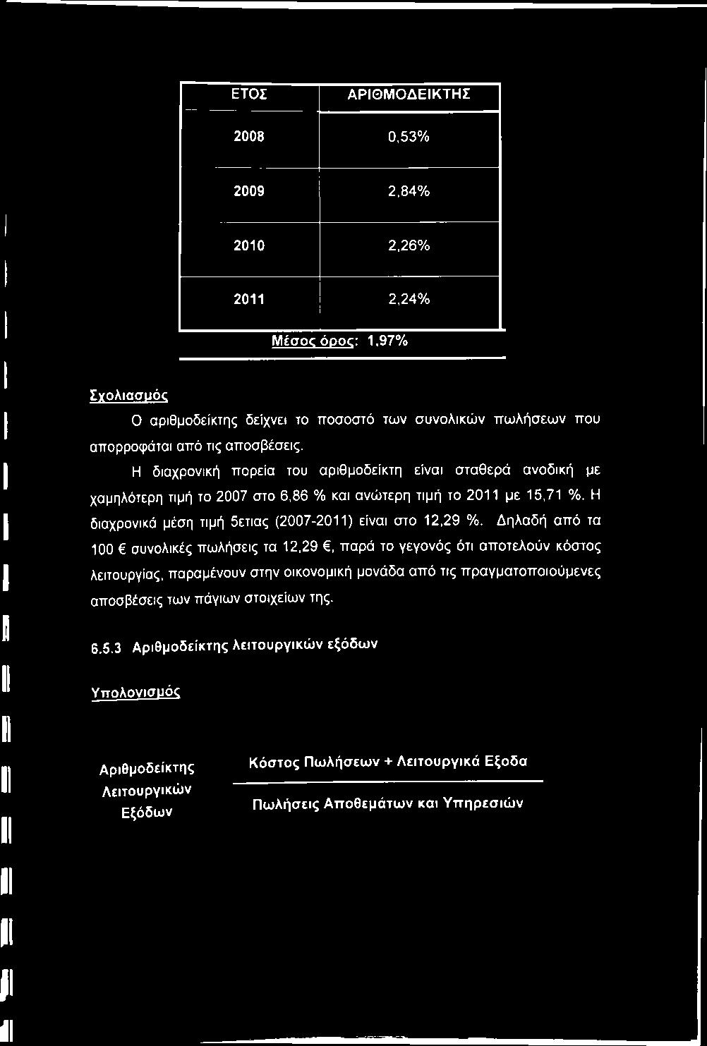 Δηλαδή από τα 100 συνολικές πωλήσεις τα 12,29, παρά το γεγονός ότι αποτελούν κόστος λειτουργίας, παραμένουν στην οικονομική μονάδα από τις πραγματοποιούμενες αποσβέσεις των πάγιων στοιχείων της. 6.5.