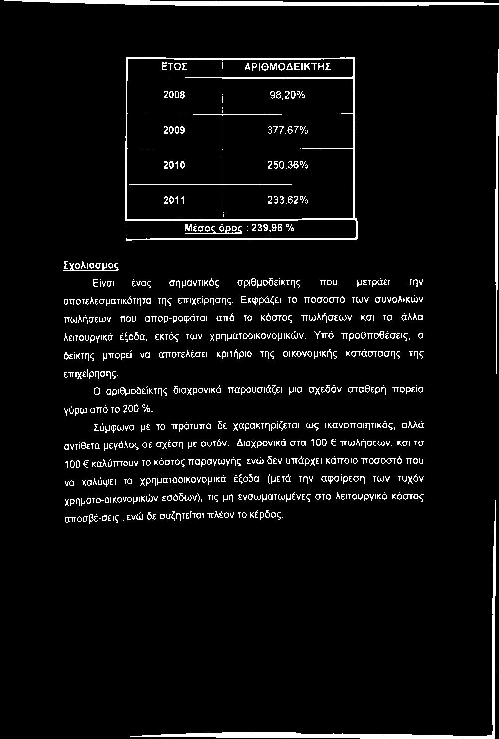 Υπό προϋποθέσεις, ο δείκτης μπορεί να αποτελέσει κριτήριο της οικονομικής κατάστασης της επιχείρησης. Ο αριθμοδείκτης διαχρονικά παρουσιάζει μια σχεδόν σταθερή πορεία γύρω από το 200 %.
