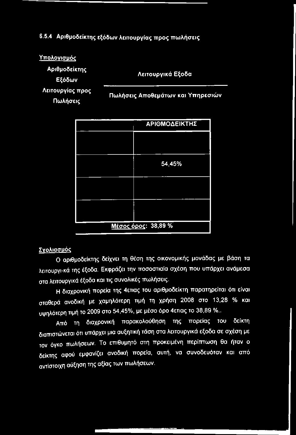 Εκφράζει την ποσοστιαία σχέση που υπάρχει ανάμεσα στα λειτουργικά έξοδα και τις συνολικές πωλήσεις.