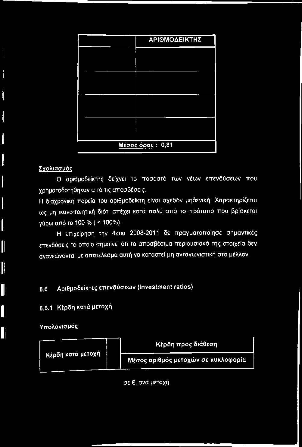 Η επιχείρηση την 4ετια 2008-2011 δε πραγματοποίησε σημαντικές επενδύσεις το οποίο σημαίνει ότι τα αποσβέσιμα περιουσιακά της στοιχεία δεν ανανεώνονται με αποτέλεσμα αυτή να καταστεί μη ανταγωνιστική
