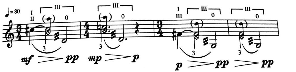 Την τεχνική αυτή τη χρησιμοποιεί ο George Flynn στο Fantasy Variations (1982) για σόλο βιολί.