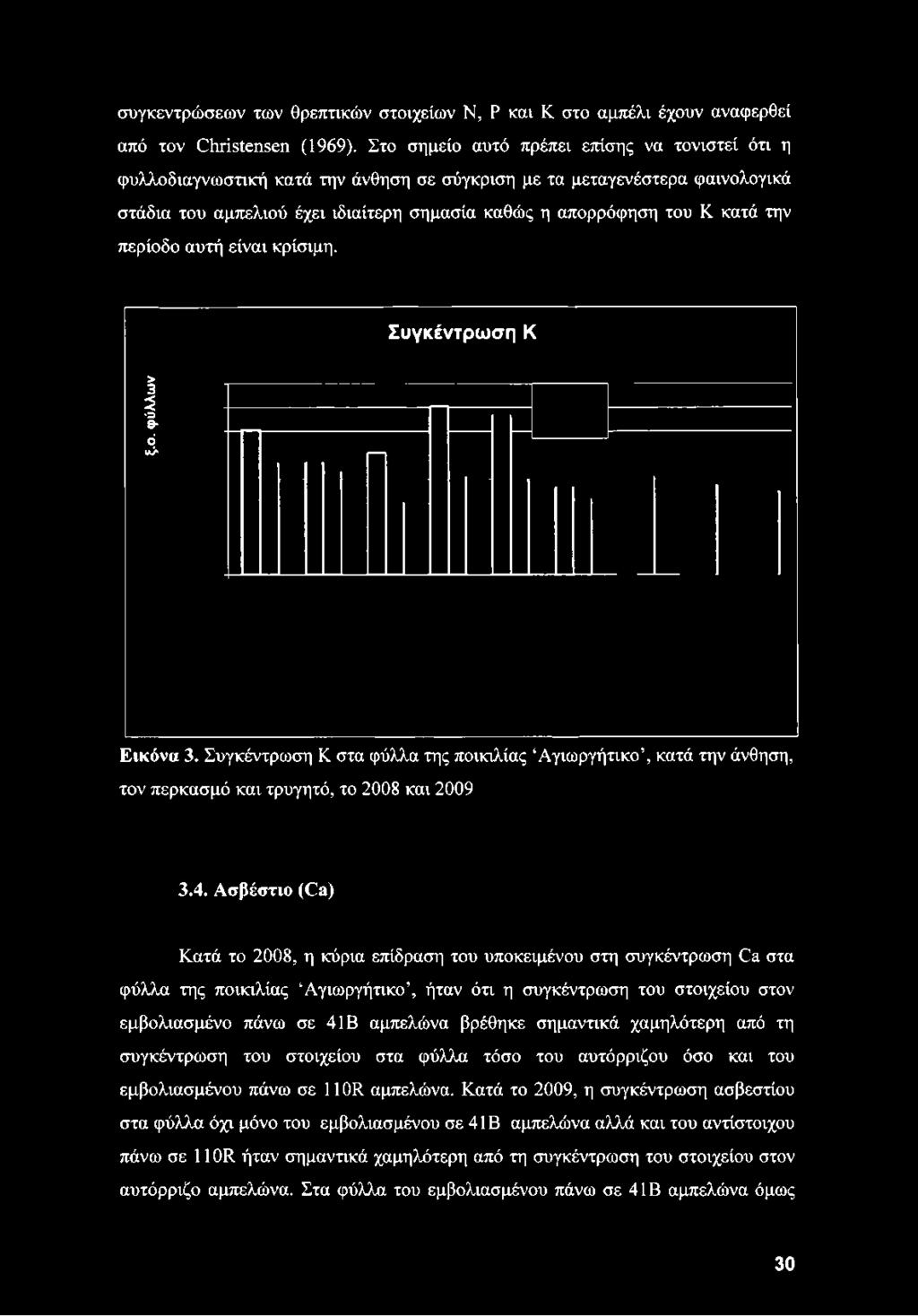 απορρόφηση του Κ κατά την περίοδο αυτή είναι κρίσιμη. Συγκέντρωση Κ > 3 3ο 9 - ό u> Εικόνα 3.