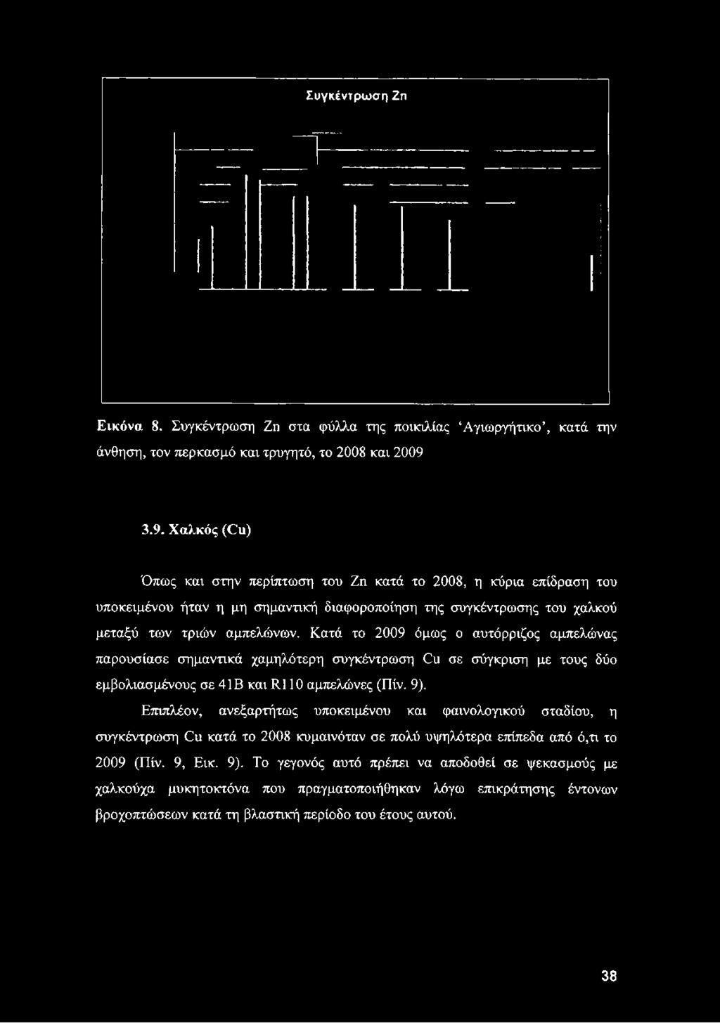 3.9. Χαλκός (Ου) Όπως και στην περίπτωση του Ζη κατά το 2008, η κύρια επίδραση του υποκειμένου ήταν η μη σημαντική διαφοροποίηση της