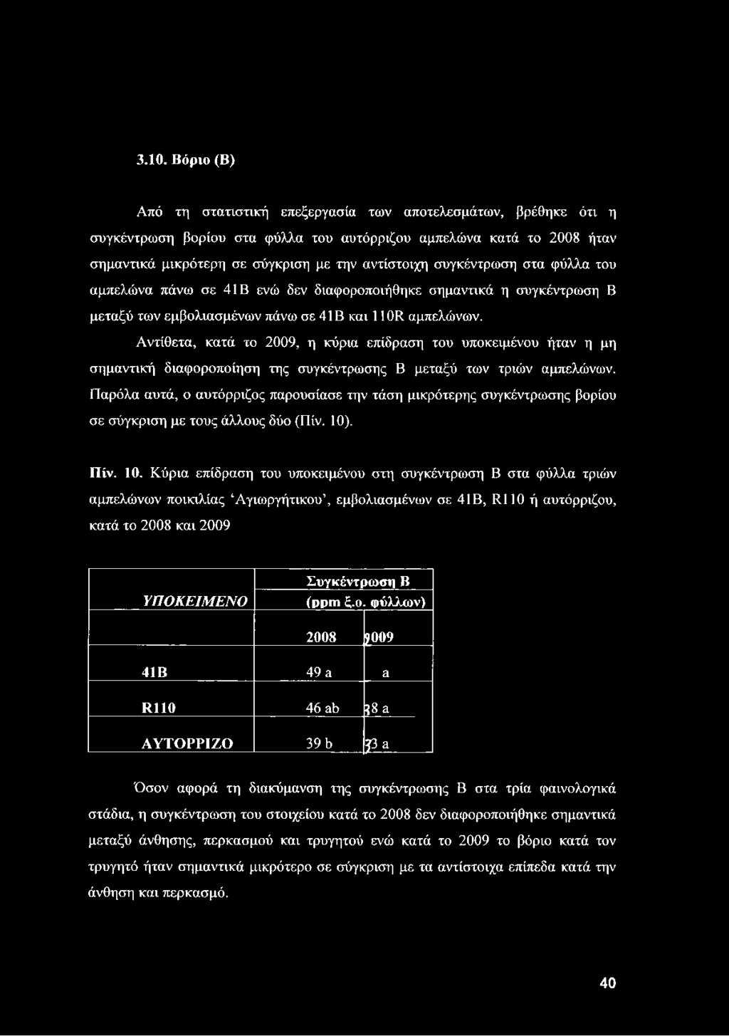 Αντίθετα, κατά το 2009, η κύρια επίδραση του υποκειμένου ήταν η μη σημαντική διαφοροποίηση της συγκέντρωσης Β μεταξύ των τριών αμπελώνων.