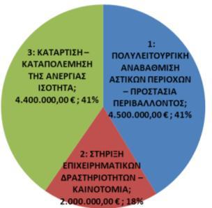 Πίνακας 6.