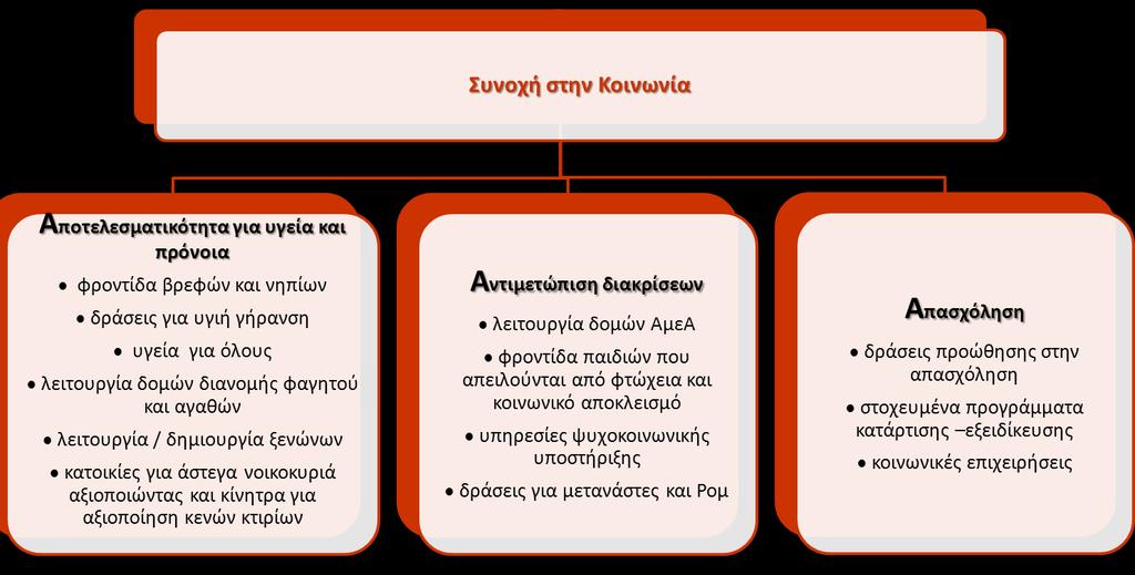 Τοπικές Κοινωνίες, υπογράφοντας την Ευρωπαϊκή Χάρτα.