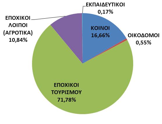 Διάγραμμα