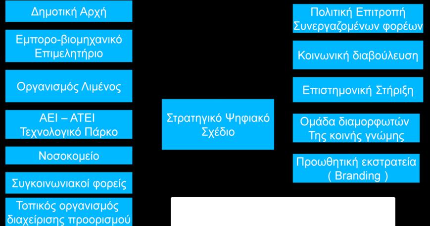 προσβασιμότητα των υποδομών που βρίσκονται σε πολύ κοντινή απόσταση από την ακτογραμμή και αποδεικνύει την αναγκαιότητα για την μελέτη του φαινομένου και την πρόταση έργων υποστήριξης» Με την