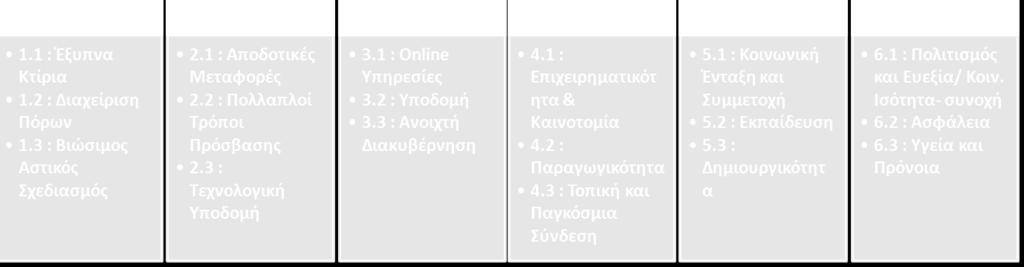 Για παράδειγμα, τα τελευταία χρόνια, το Ηράκλειο απολαμβάνει μια ταχεία ανάπτυξη των ευρυζωνικών υπηρεσιών και υποδομών που έχουν τεθεί σε αποτελεσματική και καινοτόμα χρήση.