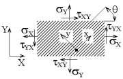 sau {} = [C]{}, (11.7) unde [C] este matrcea de rgdtate a lamne, care poate f scrsă ş sub forma C11 C1 C16 C C1 C C6, (11.