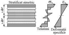 Valorle modulelor de elastctate pentru stratfcat se pot calcula cu relaţle A A A A A A 11 1 11 1 E ; E ; Y A A 11. (11.