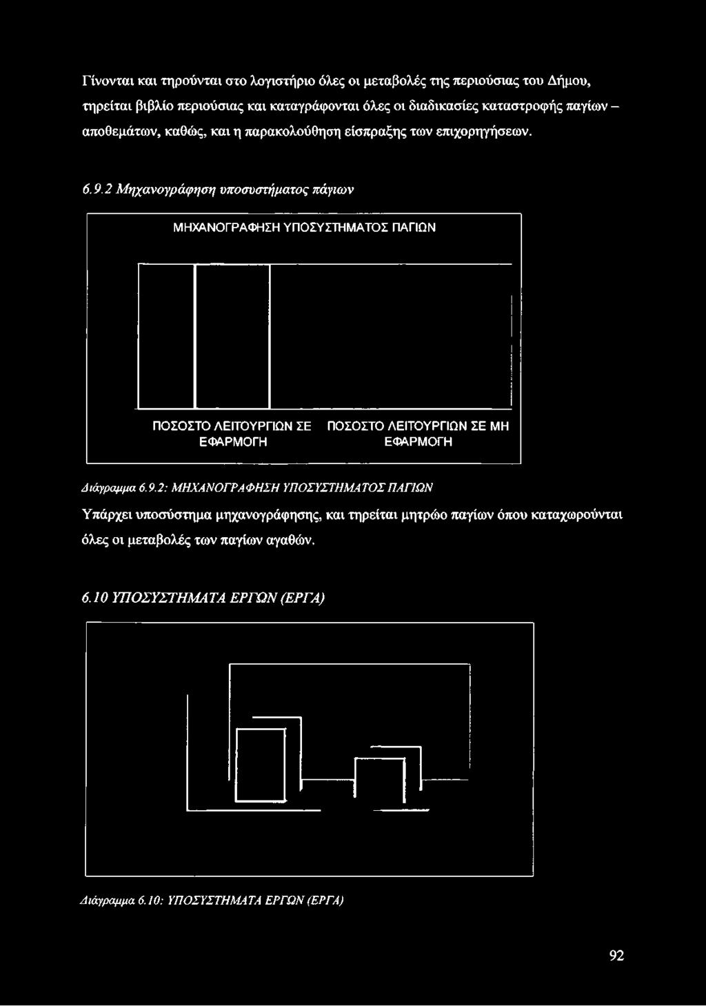 Γίνονται και τηρούνται στο λογιστήριο όλες οι μεταβολές της περιούσιας του Δήμου, τηρείται βιβλίο