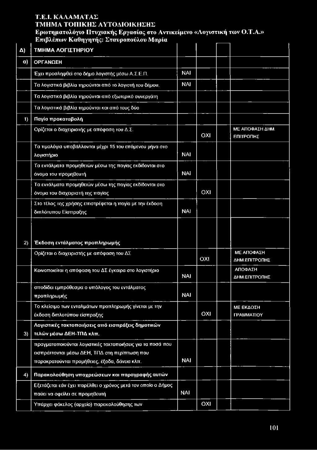 Τα λογιστικά βιβλία τηρούνται από εξω τερικό συνεργάτη Τα λογιστικά βιβλία τηρούνται και από τους δύο 1) Παγία προκαταβολή Ο ρίζεται ο δια χειριστής με απόφαση του Δ.Σ.