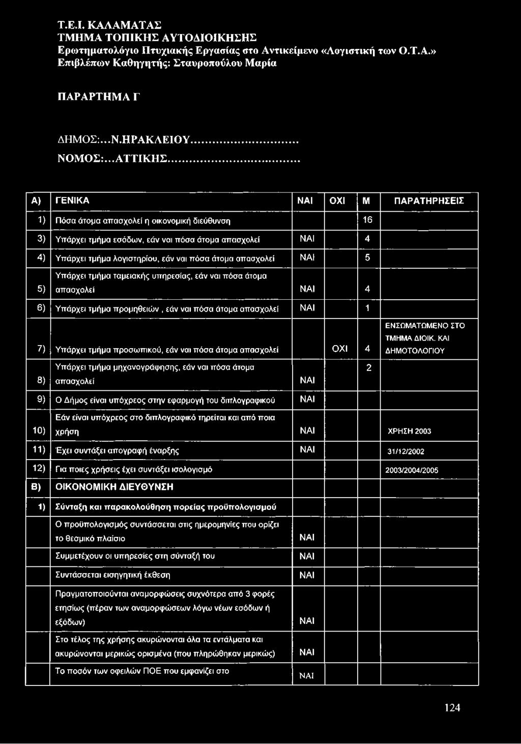 .. Α) ΓΕΝΙΚΑ ΝΑΙ ΟΧΙ Μ Π Α ΡΑΤΗΡΗΣΕΙΣ 1) Πόσα άτομα απ ασ χολεί η οικονομική διεύθυνση 16 3 ) Υπάρχει τμήμα εσόδω ν, εάν ναι πόσα άτομα απασχολεί 4 4) Υπάρχει τμήμα λογιστηρίου, εάν ναι πόσα άτομα