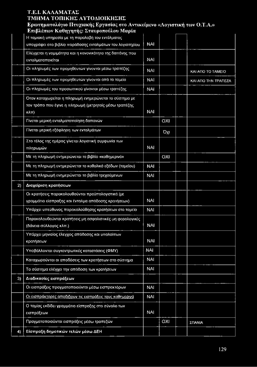 υπ ογράφ ει στο βιβλίο π αράδοσης ενταλμάτω ν του λογιστηρίου Ε λέγχεται η νομιμότητα και η κανονικότητα της δαπάνης που ενταλματοπ οιείται Οι π λη ρ ω μ ές τω ν π ρομηθευτώ ν γίνονται μέσω τραπέζης