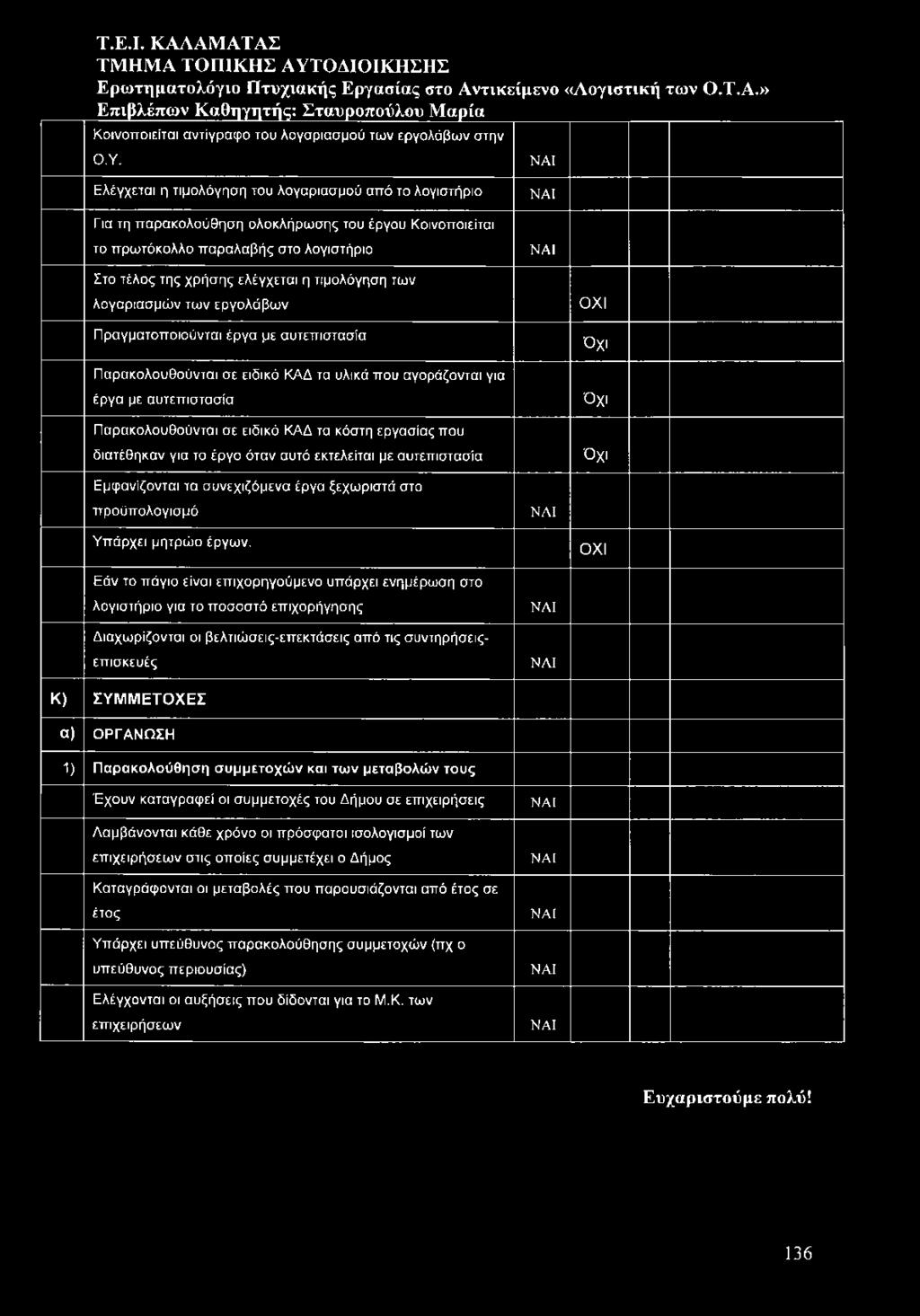 Τ.Ε.Ι. ΚΑΛΑΜΑΤΑΣ ΤΜΗΜΑ ΤΟΠΙΚΗΣ ΑΥΤΟΔΙΟΙΚΗΣΗΣ Ερωτηματολόγιο Πτυχιακής Εργασίας στο Αντικείμενο «Λογιστική των Ο.ΤΑ.» Επιβλέπων Καθηγητής: Σταυροπούλου Μαρία Κ οινοπ οιείται α ντίγραφ ο του λογαριασμού τω ν εργολάβω ν στην Ο.