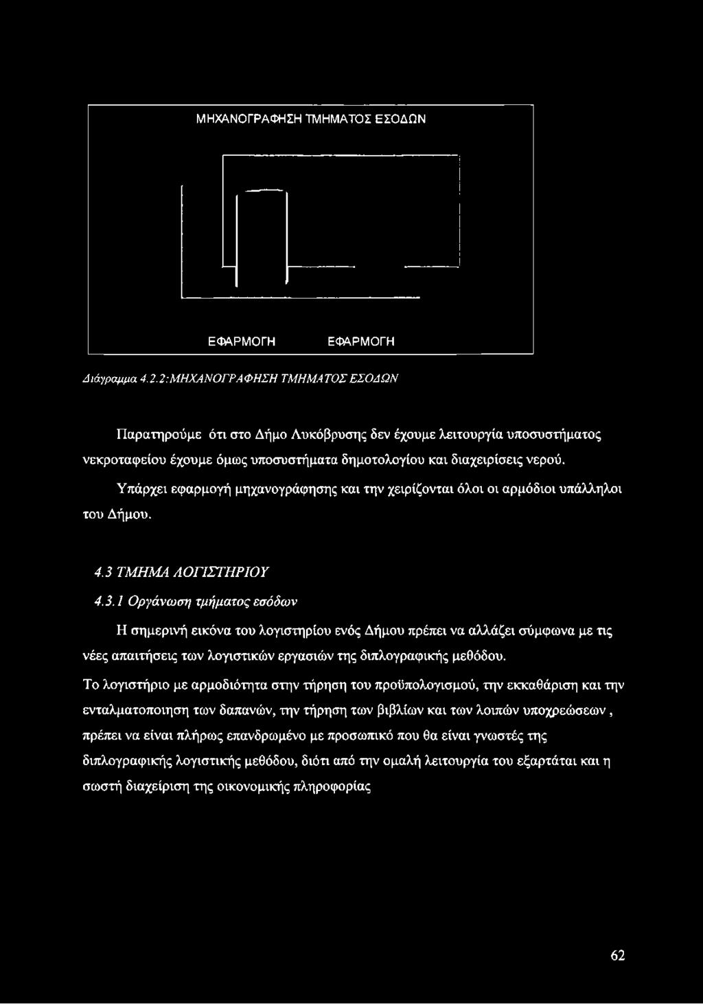 δημοτολογίου και διαχειρίσεις νερού. Υπάρχει εφαρμογή μηχανογράφησης και την χειρίζονται όλοι οι αρμόδιοι υπάλληλοι του Δήμου. 4.