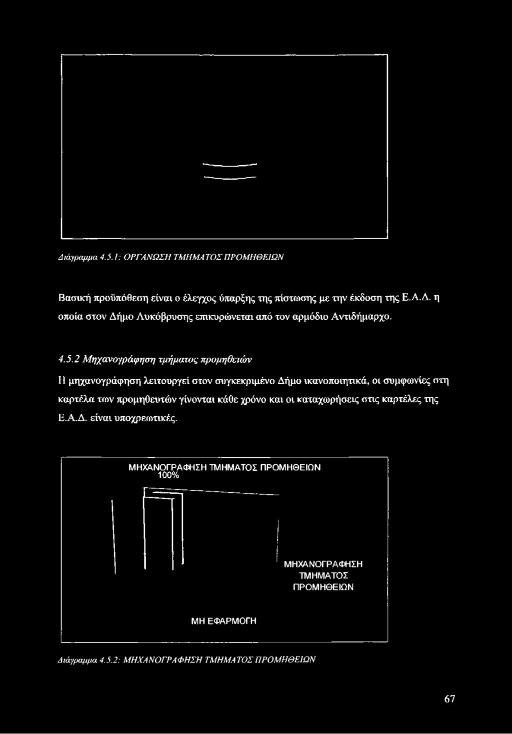 ύπαρξης της πίστωσης με την έκδοση της Ε.Α.Δ.