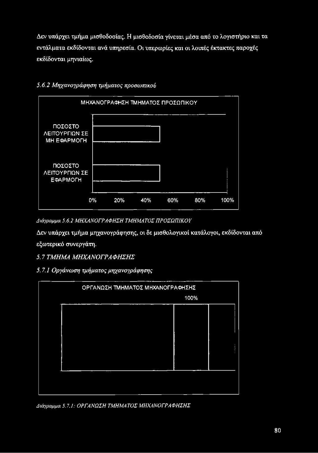 υπηρεσία. Οι υπερωρίες και οι λοιπές έκτακτες παροχές εκδίδονται μηνιαίως. 5.6.