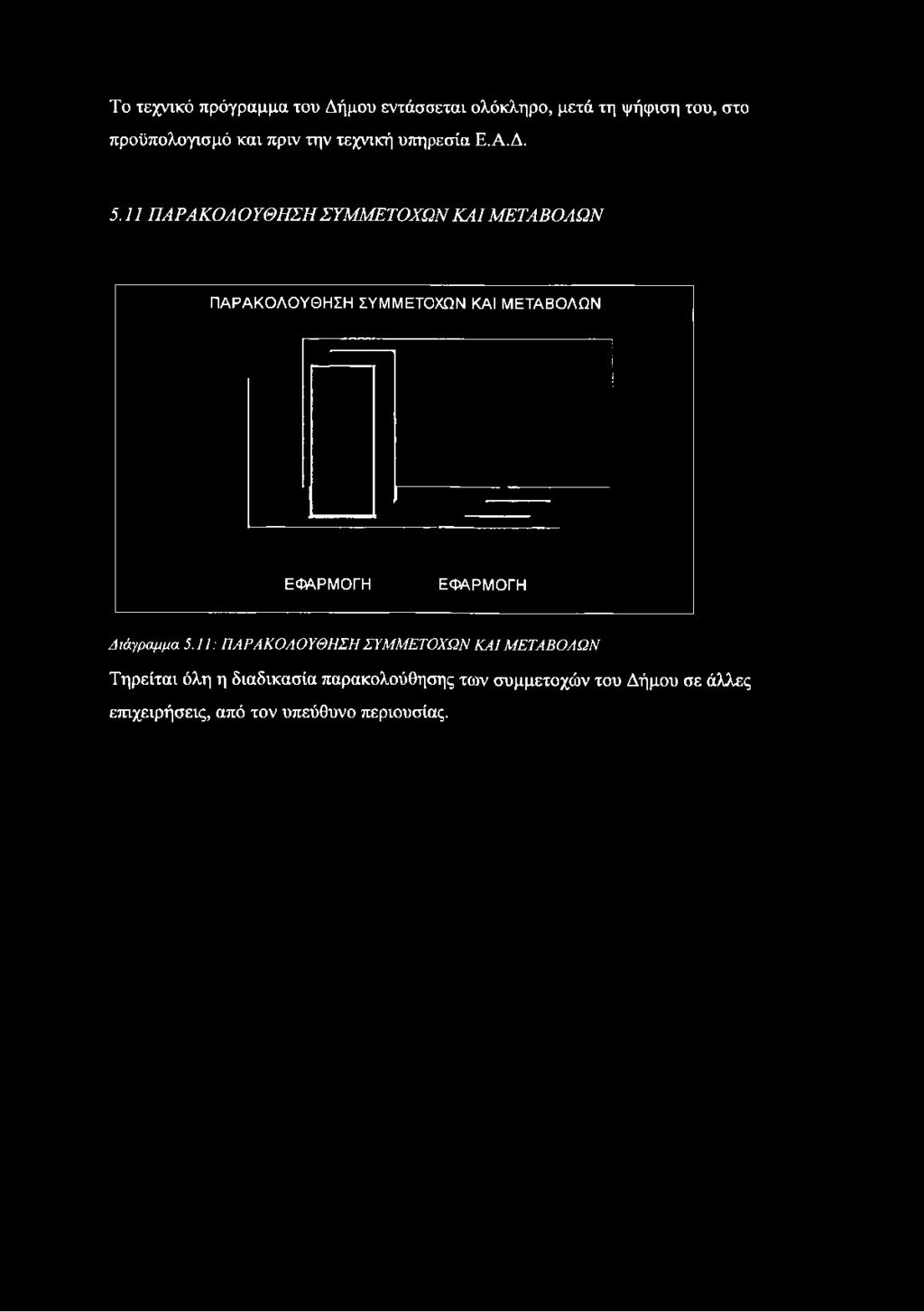 Το τεχνικό πρόγραμμα του Δήμου εντάσσεται ολόκληρο, μετά τη ψήφιση του, στο προϋπολογισμό και πριν