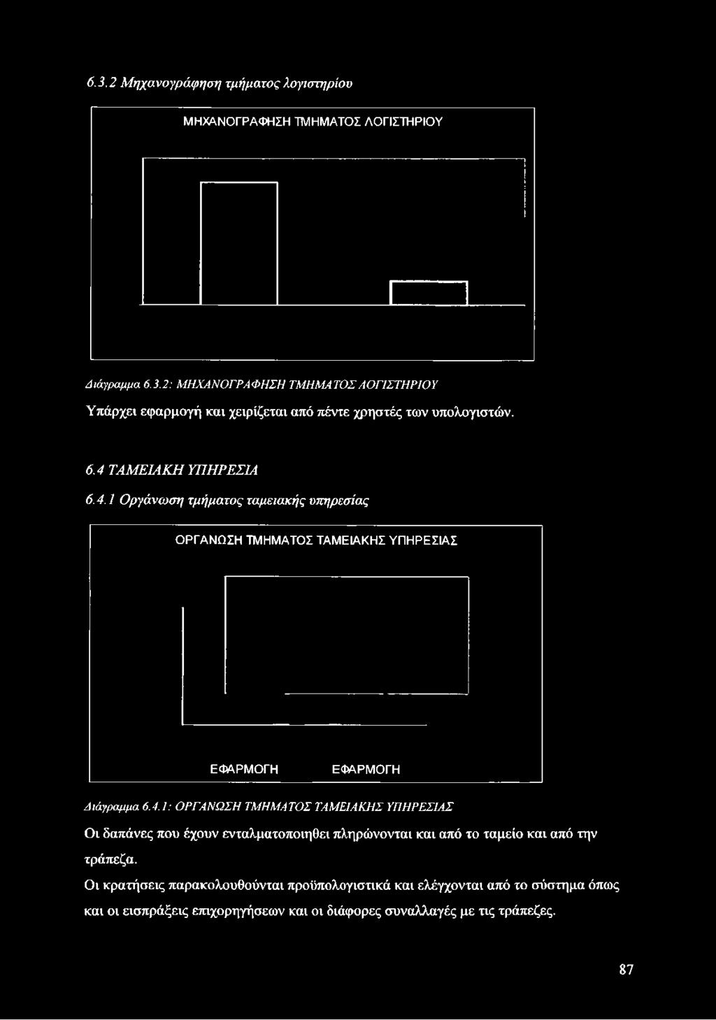2: ΜΗΧΑΝΟΓΡΑΦΗΣΗ ΤΜΗΜΑΤΟΣ ΛΟΓΙΣΤΗΡΙΟΥ Υπάρχει εφαρμογή και χειρίζεται από