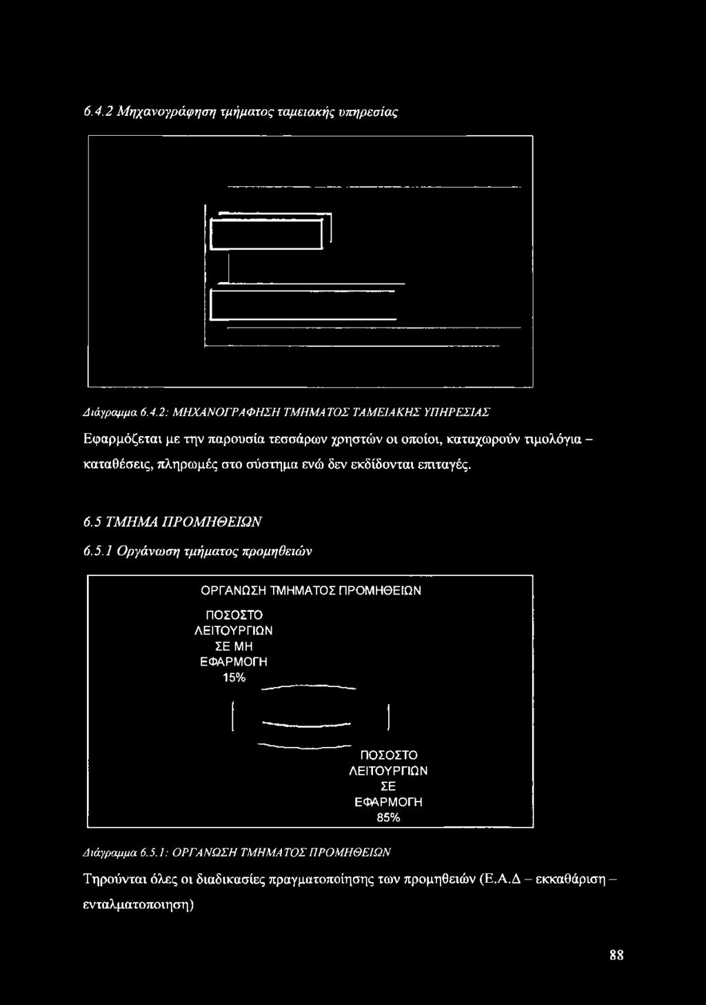 παρουσία τεσσάρων χρηστών οι οποίοι, καταχωρούν τιμολόγια -