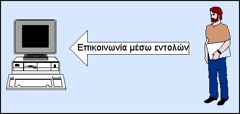 Παρουσίαση του υπολογιστή 1.