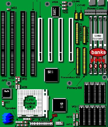 164 Τα memory banks πάνω στη μητρική πλακέτα Κάθε ένας από τους διαφορετικούς τύπους memory modules οργανώνονται με τέτοιο τρόπο, ώστε να είναι δυνατή η ταυτόχρονη προσπέλαση σε μια ομάδα bits που