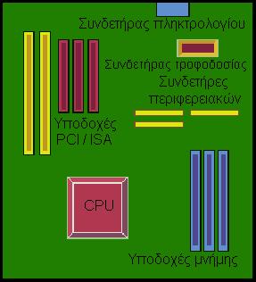 213 Σχεδιάγραμμα