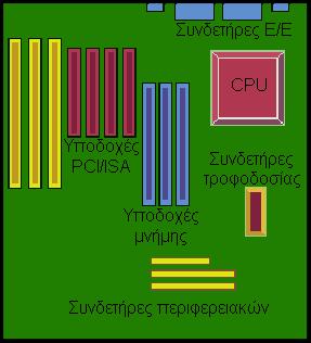 Ο σχεδιασμός της ATX είχε αρκετά, βασικά πλεονεκτήματα, σε σχέση με το σχεδιασμό των παλαιότερων μητρικών. Ξεπερνάει κάποια προβλήματα, τα οποία θα αντιμετώπιζαν αυτοί που "στήνουν" ένα σύστημα.