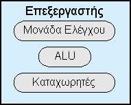 27 Επεξεργαστής 1.