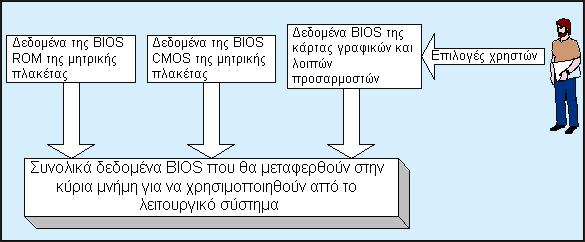 ο χρήστης με ένα σχετικό μήνυμα.