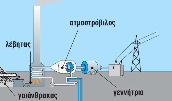 Με την περιστροφή του μαγνήτη στο εσ