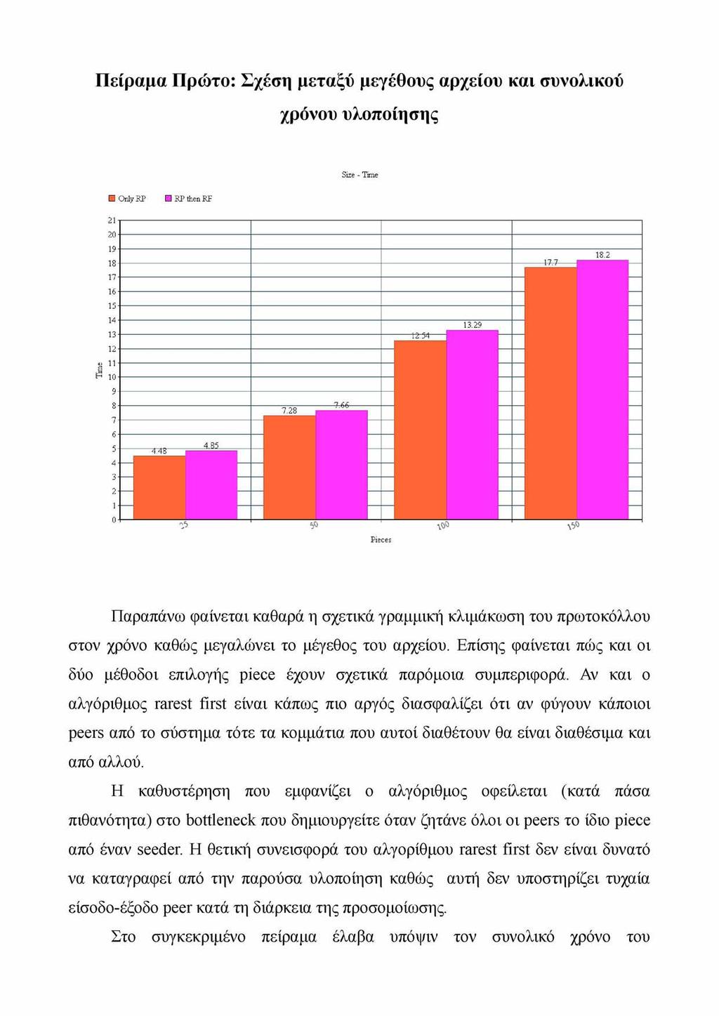 Πείραμα Πρώτο: Σχέση μεταξύ μεγέθους αρχείου και συνολικού χρόνου υλοποίησης Παραπάνω φαίνεται καθαρά η σχετικά γραμμική κλιμάκωση του πρωτοκόλλου στον χρόνο καθώς μεγαλώνει το μέγεθος του αρχείου.
