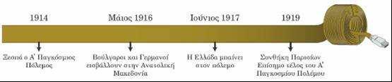 Ιστορία ΣΤ τάξης Ε Ενότητα «Η Ελλάδα στον 20 ο αιώνα» 1 Κεφάλαιο 4 Η Ελλάδα στον Α' Παγκόσµιο Πόλεµο (σελ.