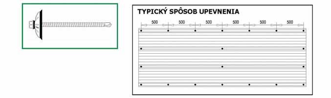 ČELNÉ/ ZADNÉ UPEVNENIE UPEVNENIE V STREDE Odporúča sa kotviť v hornej