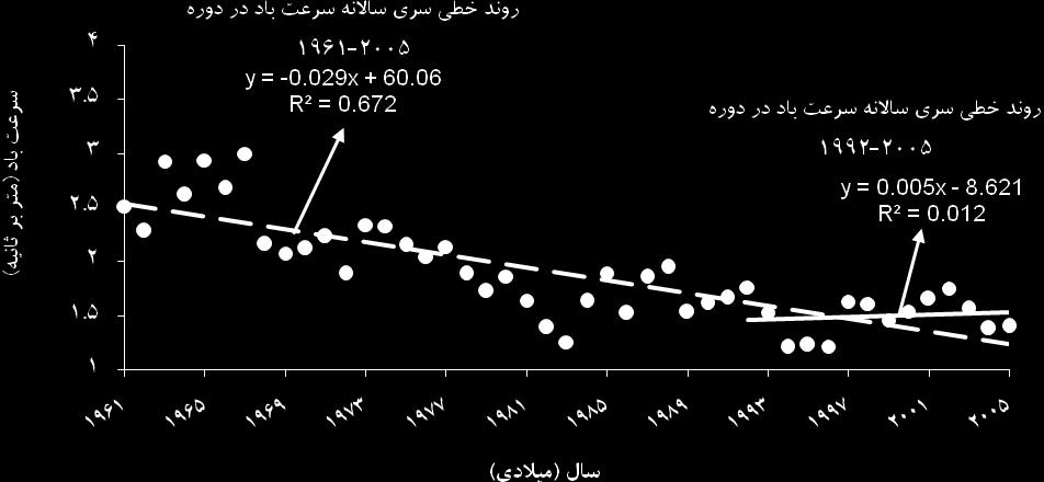 ب- 59 مجله علمي و فني نيوار شماره 70-71, پاييز و زمستان 1389 )دو